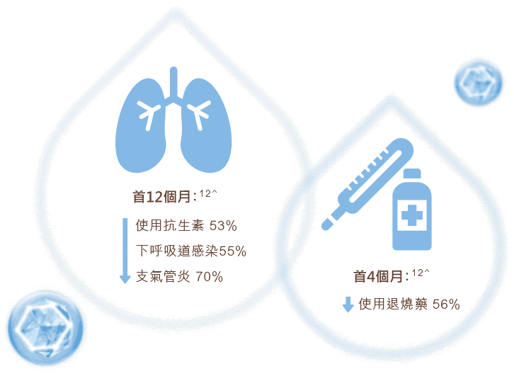 HMO functions