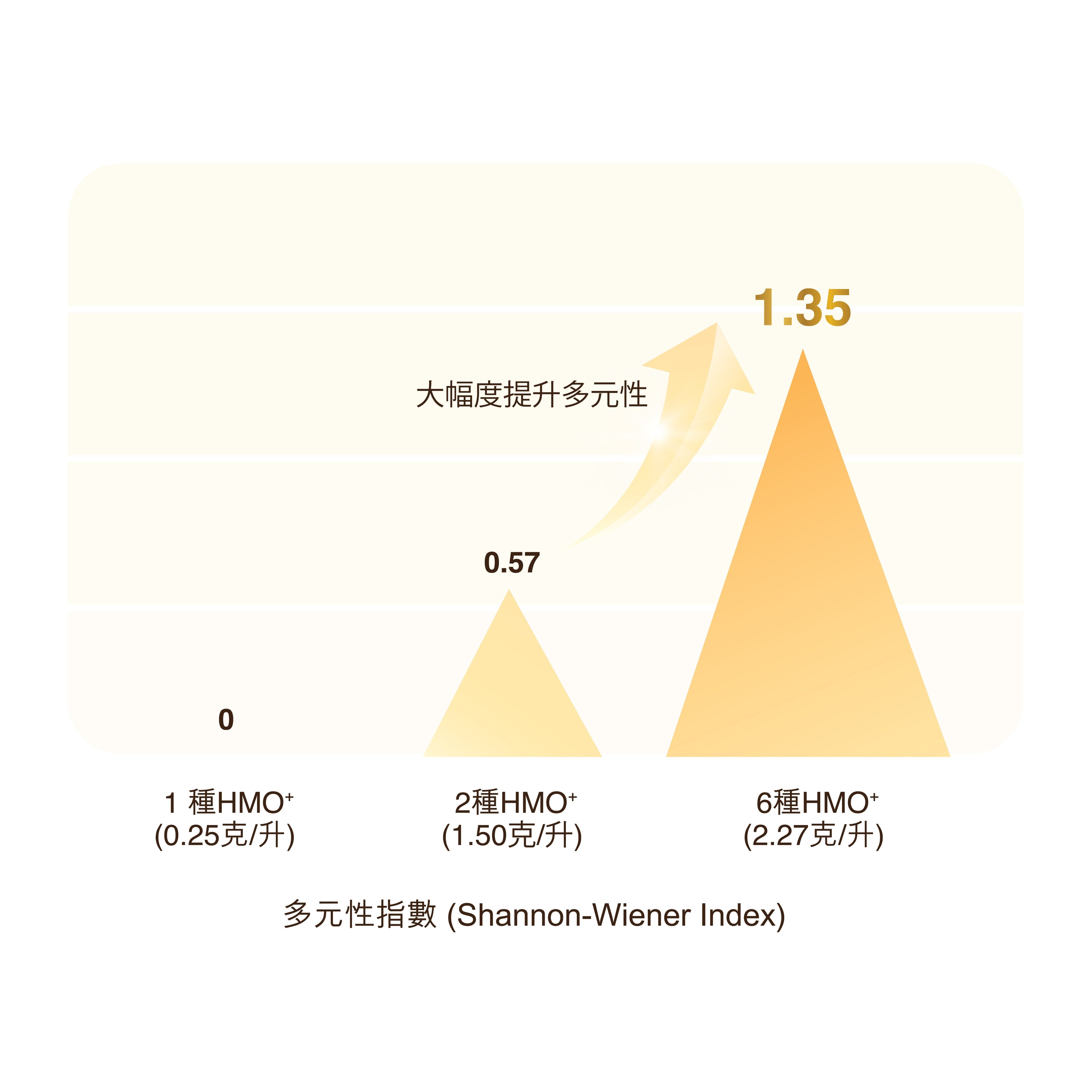 ShannonIndex