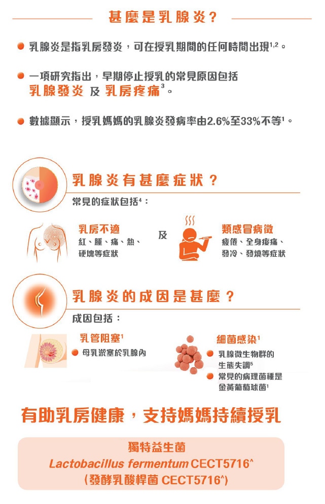 乳房不適，影響授乳過程？